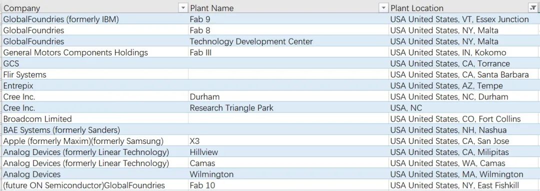 中美半导体全产业链实力对比(附中国和美国晶圆厂完整清单)的图17